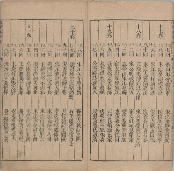 新刻全像水滸傳目錄