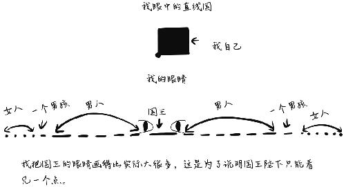 插圖