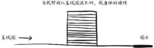 插圖