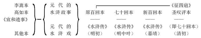 中國章回小說考證