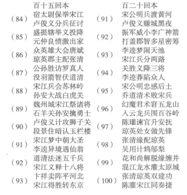 中國章回小說考證