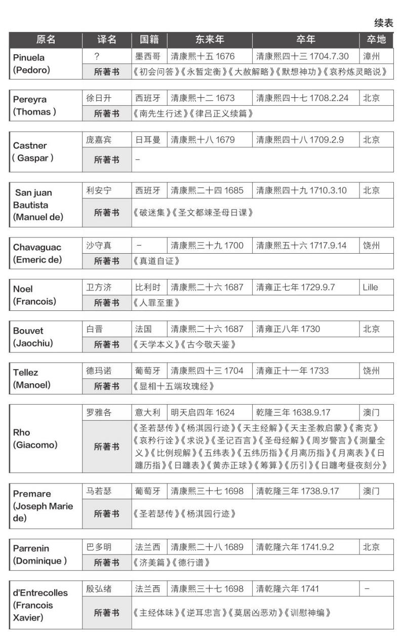 中國近三百年學術史