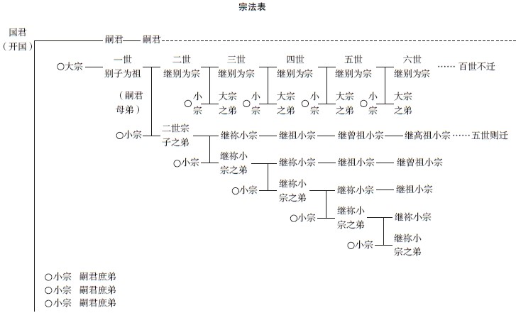 先秦政治思想史