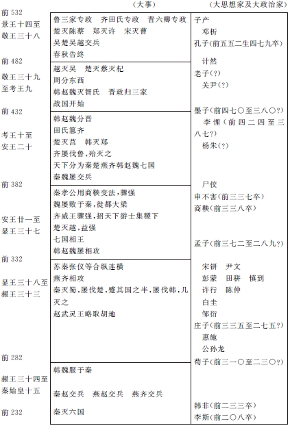 先秦政治思想史