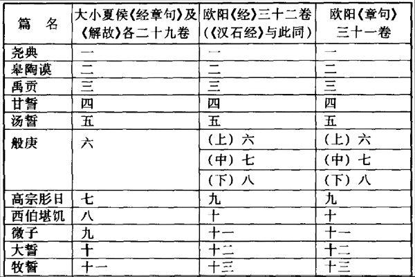 重論經今古文學問題