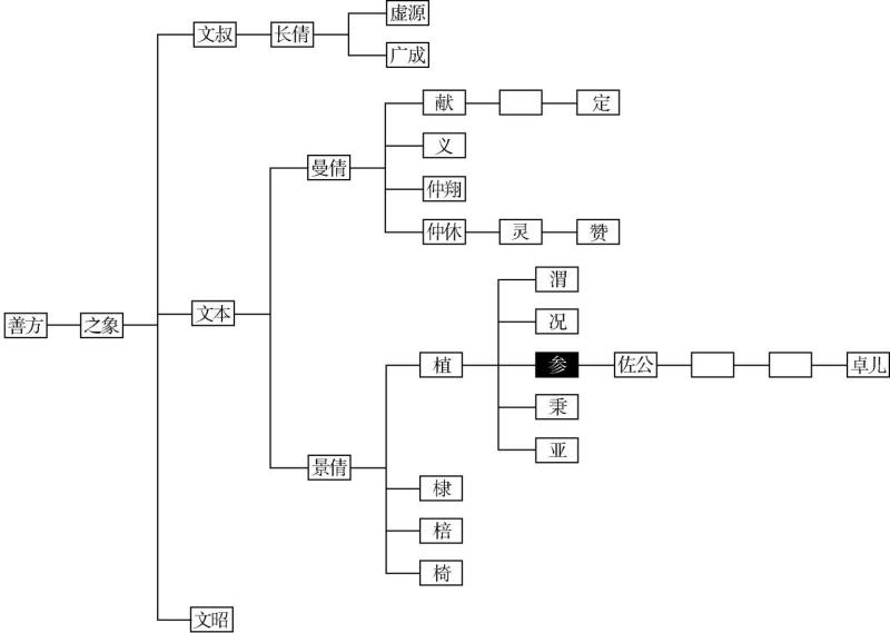 岑嘉州系年考證