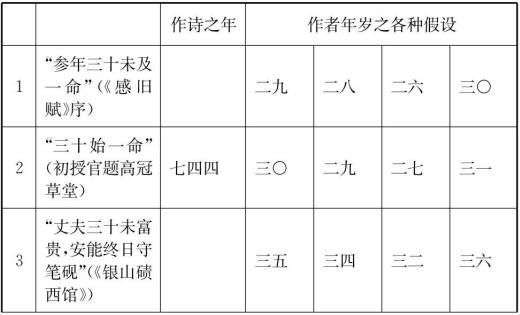 岑嘉州系年考證