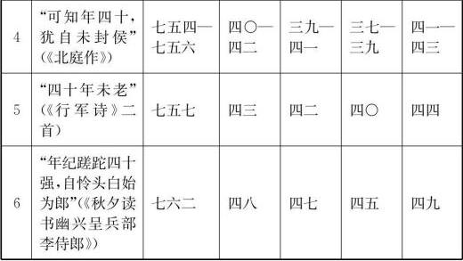 岑嘉州系年考證