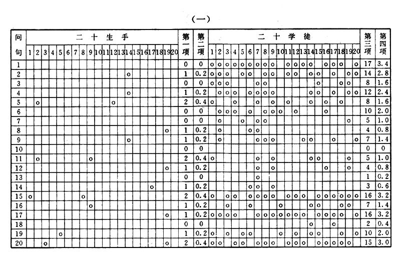 職業智能測驗法